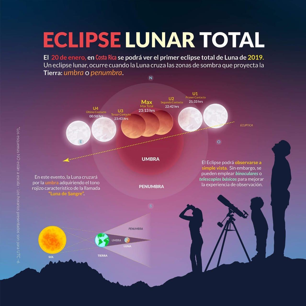 First total lunar eclipse of the year Q Costa Rica